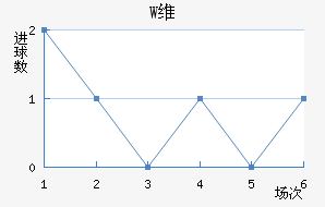 Wά