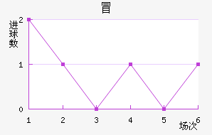 ð½