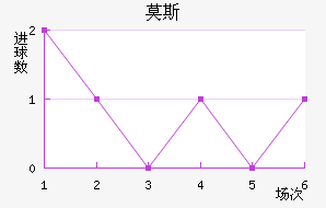 Ī˹