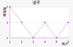 ŵƽ