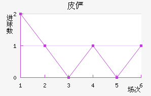 Ƥٲ