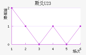 ˹سU23