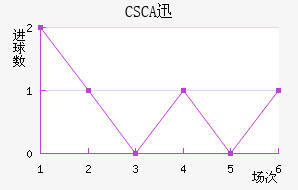 CSCAѸٽ