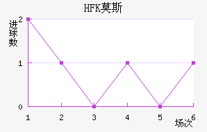 HFKĪ˹