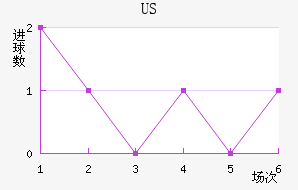 US