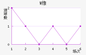 Wά