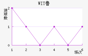 WIT³ǽ