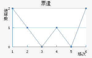 Ʊǲ