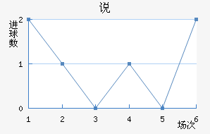 ˵
