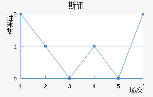 ˹Ѷ½