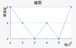 ʹ˹