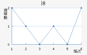 Ϳ