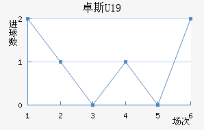 ׿˹U19