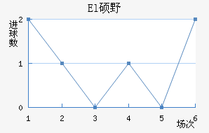 El˶Ұ