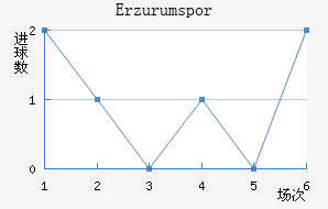 Erzurumspor