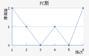 FC˹