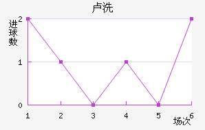 ¬ϴ