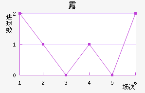 ¶
