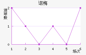 ŵ÷Ƚ