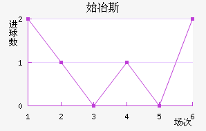 ʼұ˹