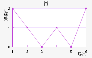 Ф