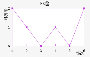 NKղ