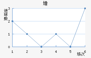 溣׽