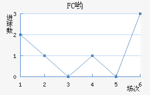 FCӴ