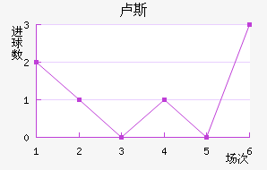 ¬˹