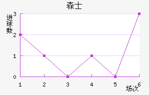 ɭʿ