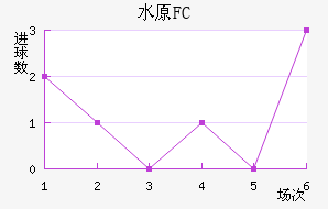 ˮԭFC