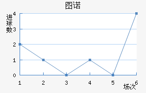 ͼŵ