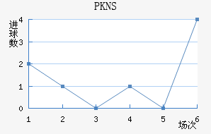 PKNS