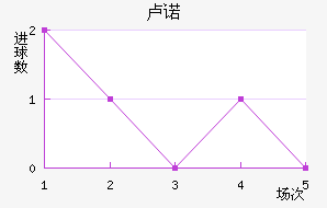 ¬ŵ