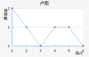 ¬˹