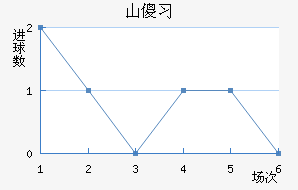 ɽɵϰ½