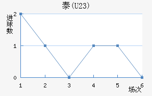 ̩(U23)