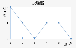 Ͷ觶ģ