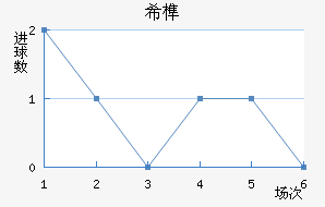 ϣ龺