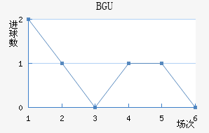 BGU