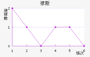 »˹