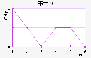 ĽʿU19