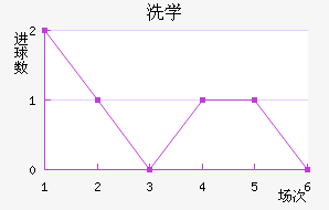 ϴѧ