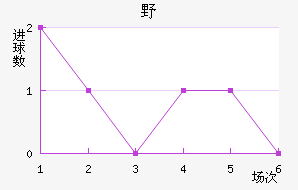 ҰFC