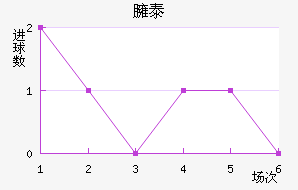 ӷ̩˹