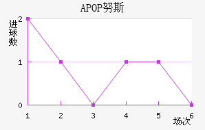 APOP Ŭ˹