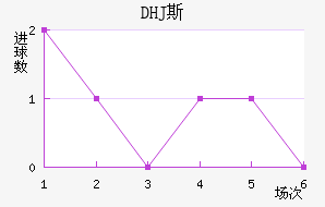 DHJ˹ɳǽ