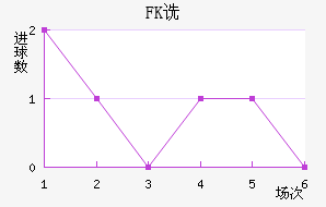 FKڷ