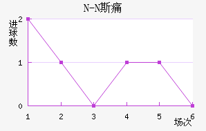 N-N˹ʹ