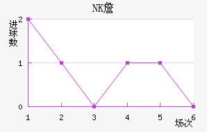 NKղ